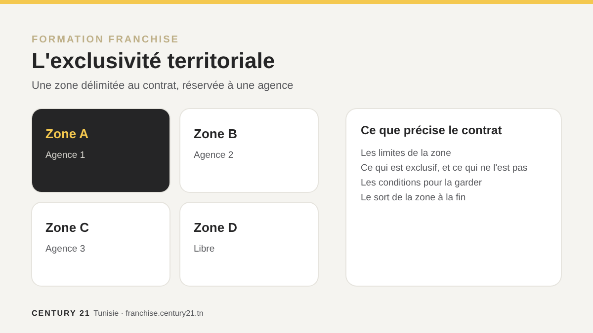 Exclusivité territoriale en franchise : une zone délimitée au contrat pour chaque agence