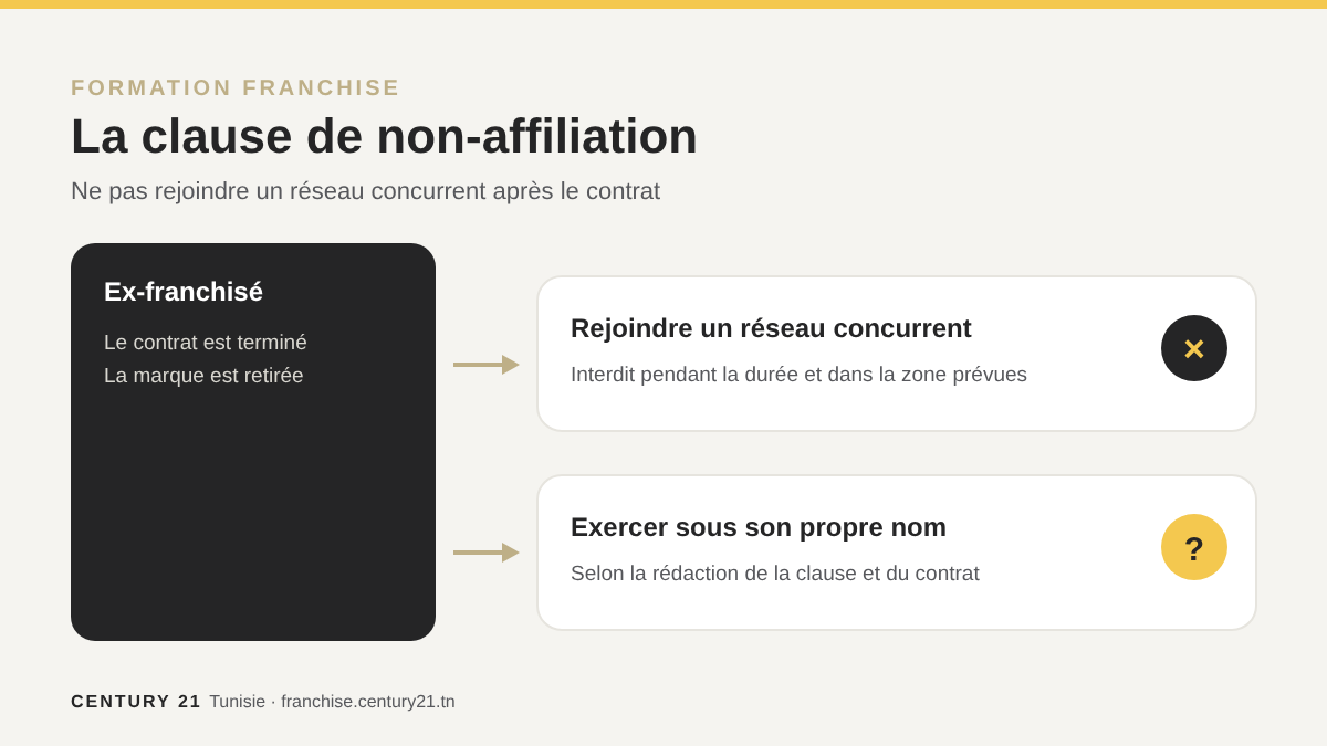 Clause de non-affiliation : ce qui est interdit et ce qui reste possible après le contrat