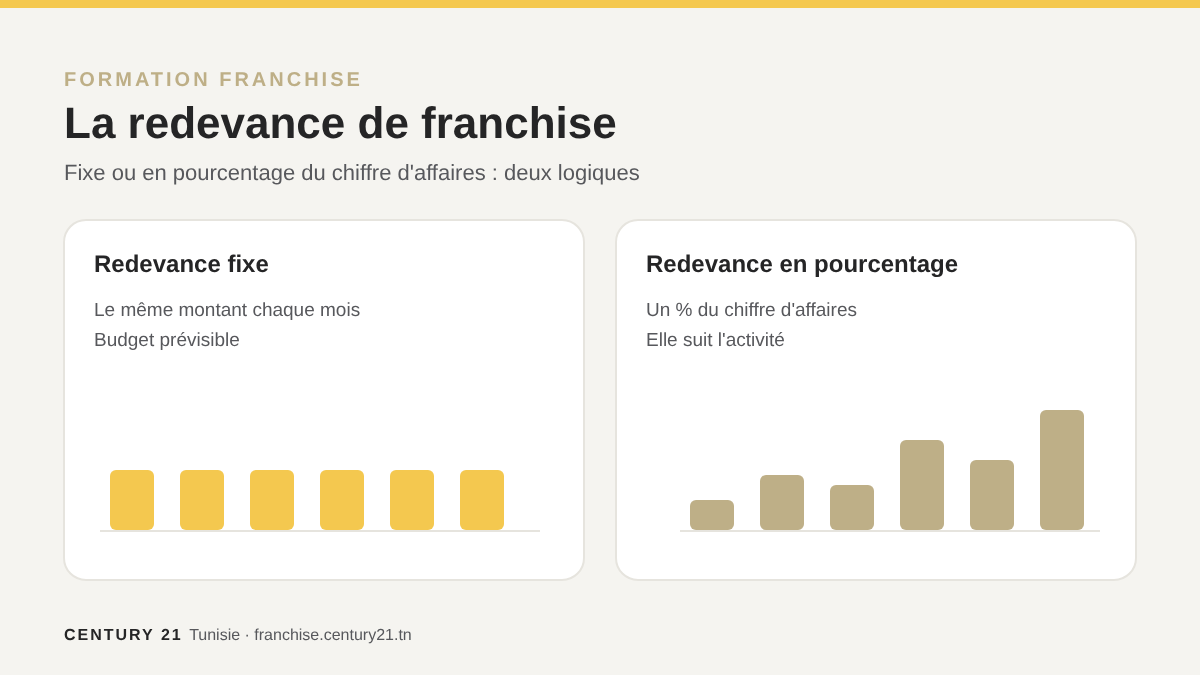 Redevance de franchise fixe ou en pourcentage du chiffre d'affaires