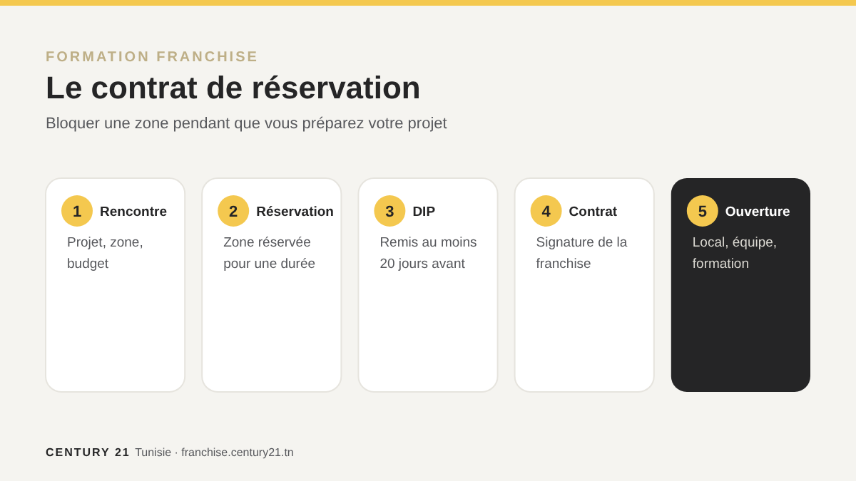 Le contrat de réservation dans le parcours d'un candidat à la franchise