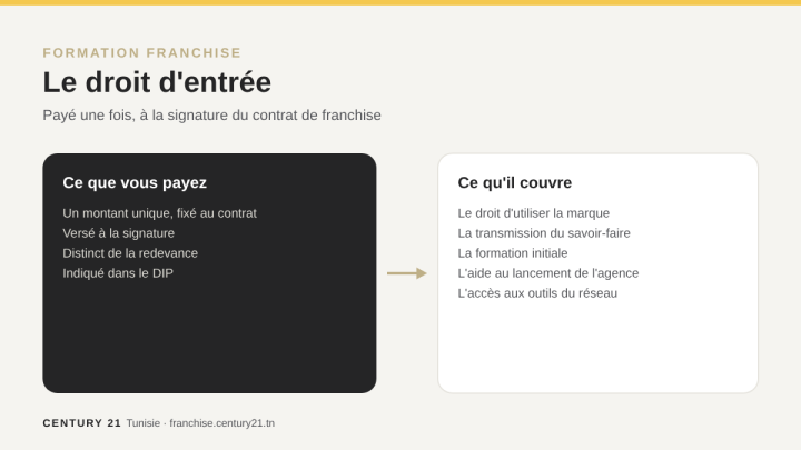 Droit d'entrée en franchise : ce que vous payez et ce qu'il couvre